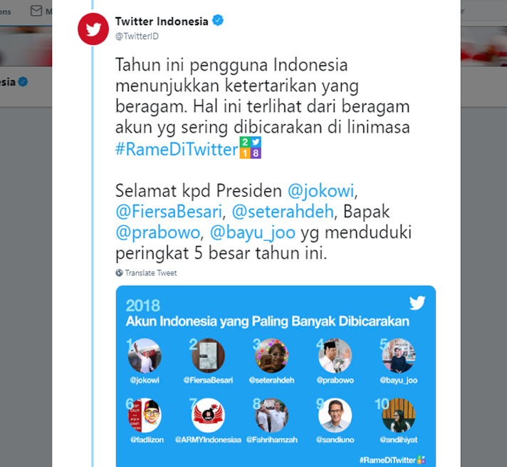 Jokowi Paling Sering Dibahas di Twitter 2018, Prabowo Kalah Telak  Tagar