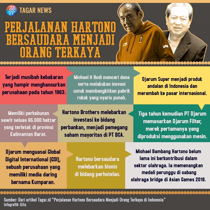 Hartono Bersaudara