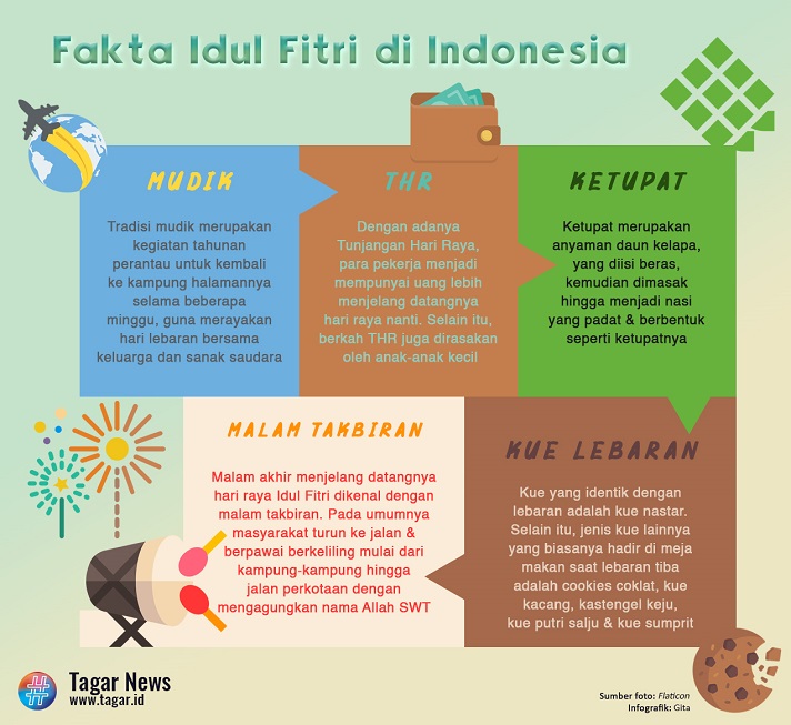 Idul Fitri 2019