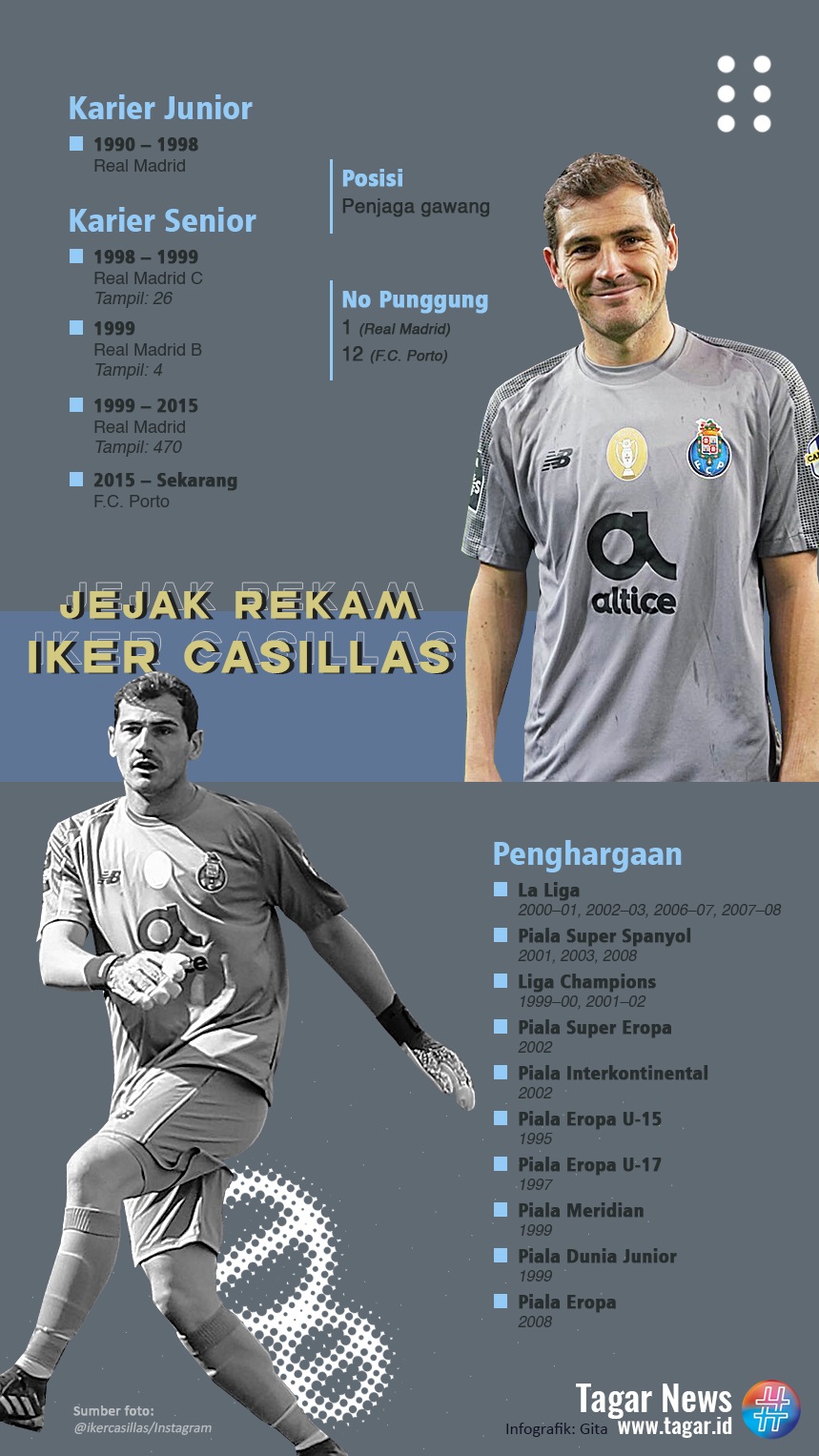 Iker Casillas