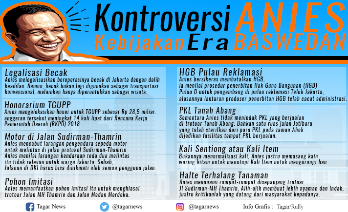 Kontroversi Kebijakan Anies