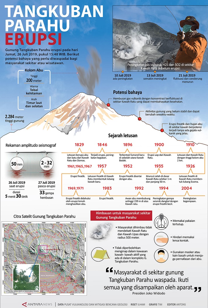 Tangkuban Perahu