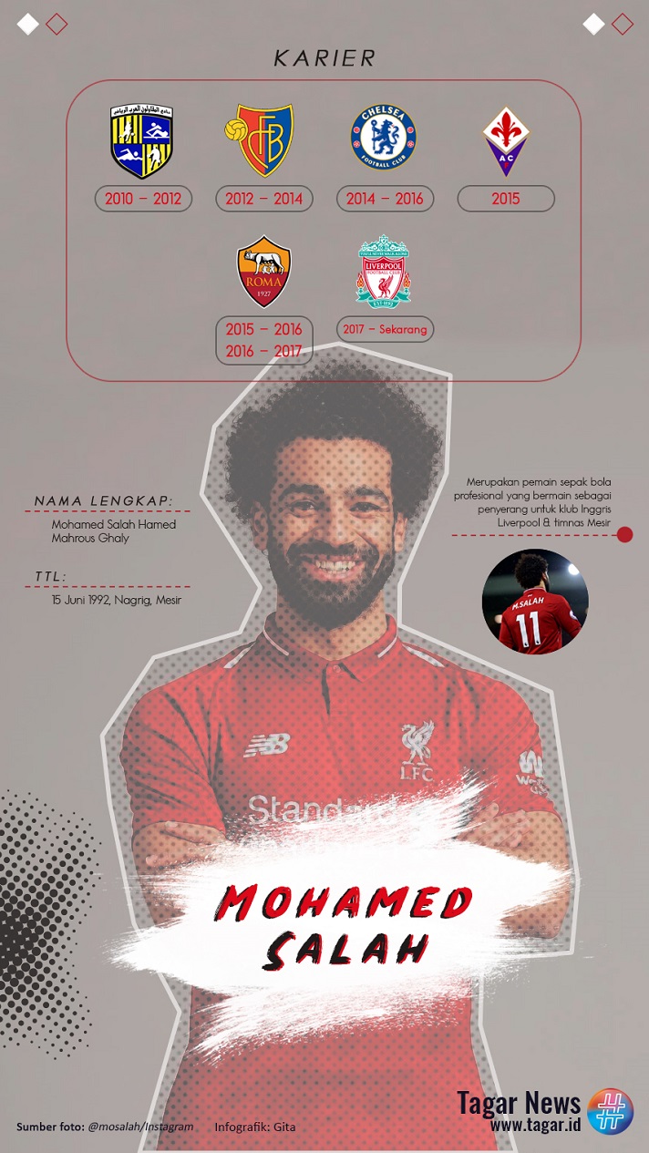 Muhamad Salah