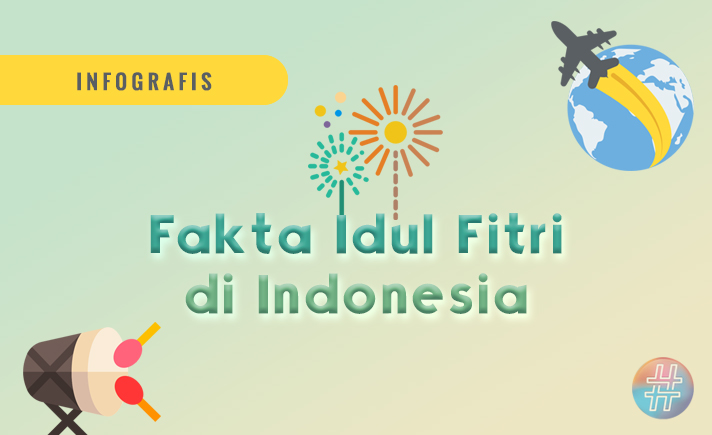 Idul Fitri 2019