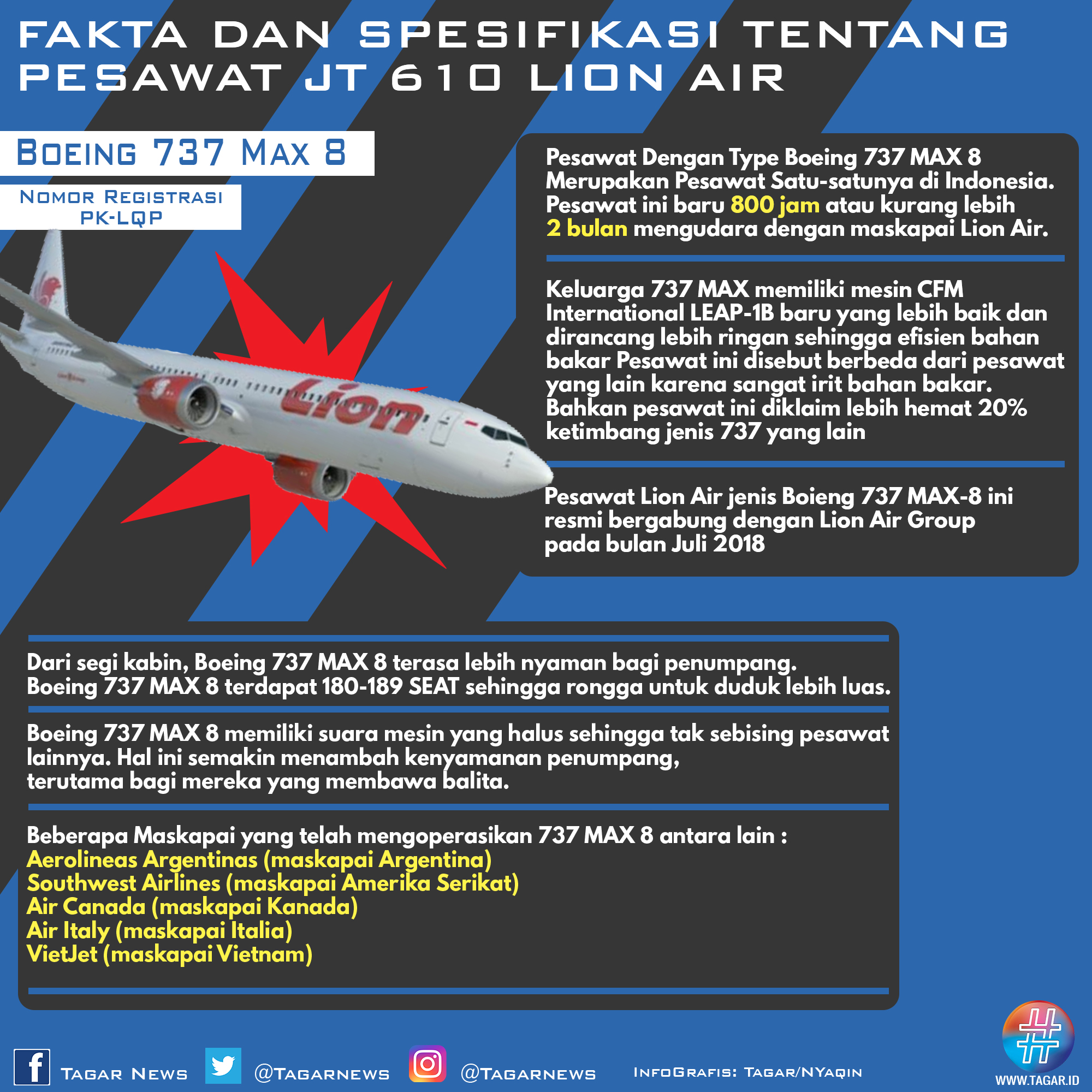 Fakta dan Spesifikasi Boeing 737 Max 8
