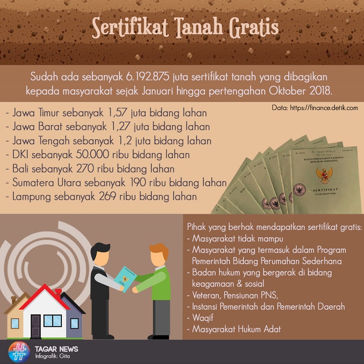 Sertifikat Tanah Gratis