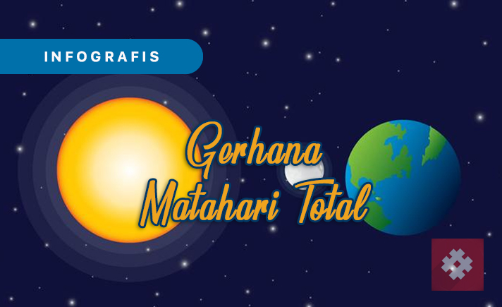 Gerhana Matahari
