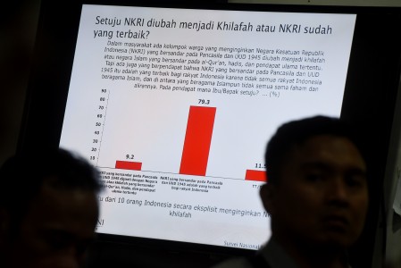 Berita survey-isis-2