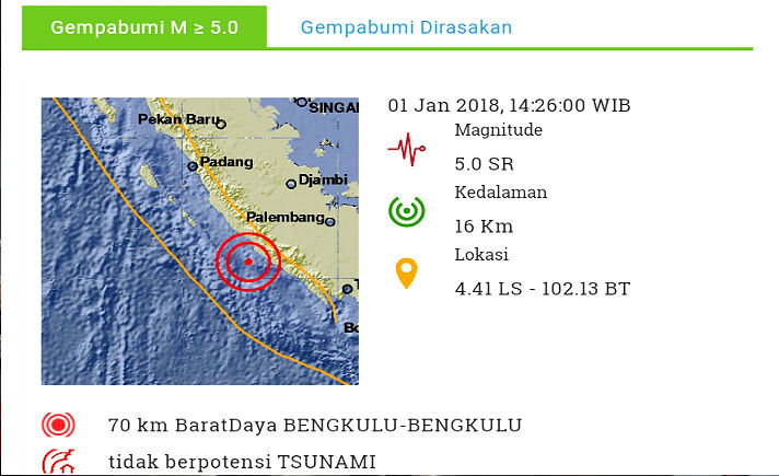 Gempa di Bengkulu