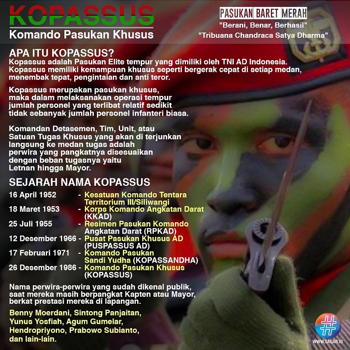 Kopassus