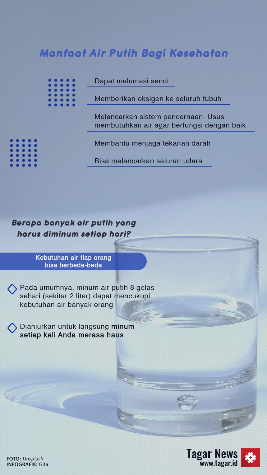 Infografis air putih