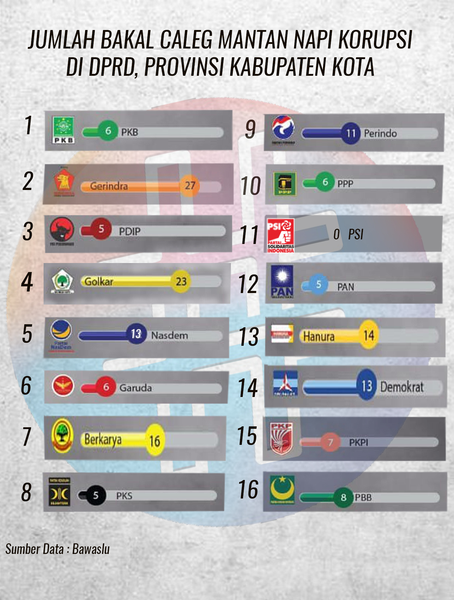 Daftar Napi Korupsi