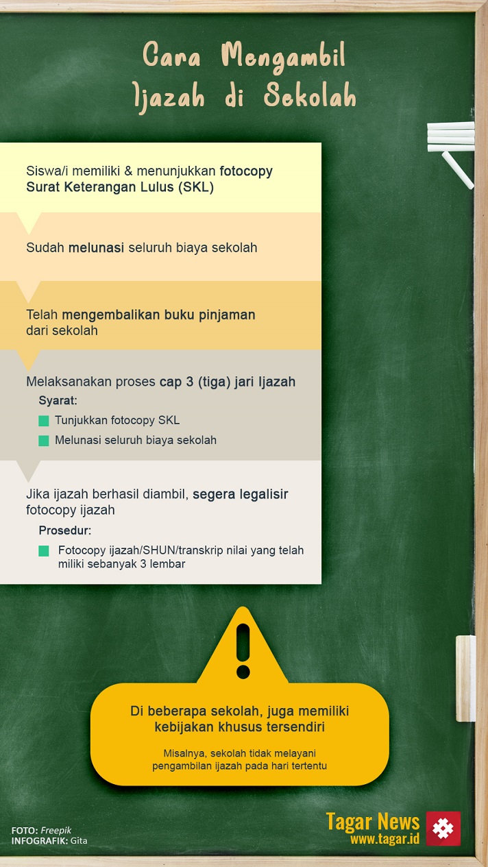 Ijazah Sekolah