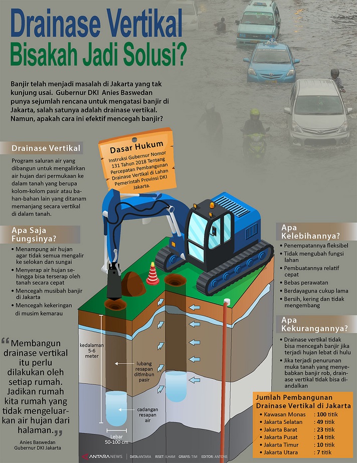 Mengatasi kilat langkah banjir BERNAMA