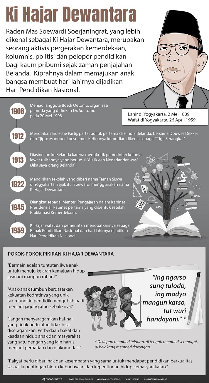 Infografis Mengenal Pemikiran Ki Hajar Dewantara Tagar