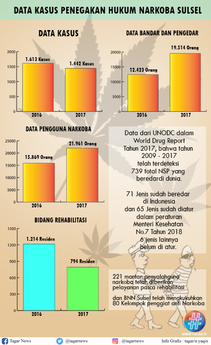 Indonesia Darurat Narkoba Newstempo