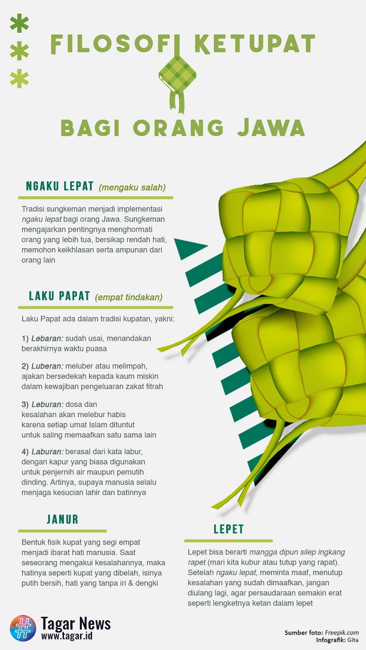 Ketupat