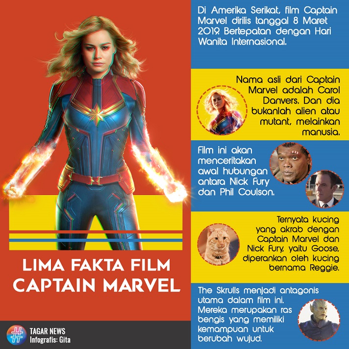 Captain Marvel