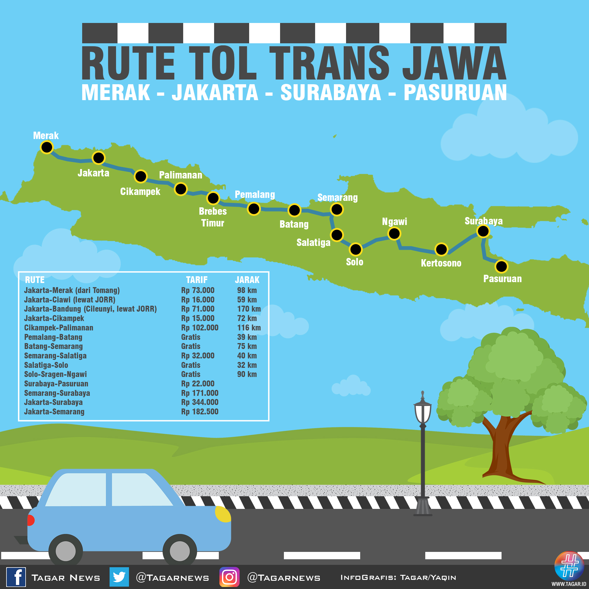 Rute Tol Trans Jawa