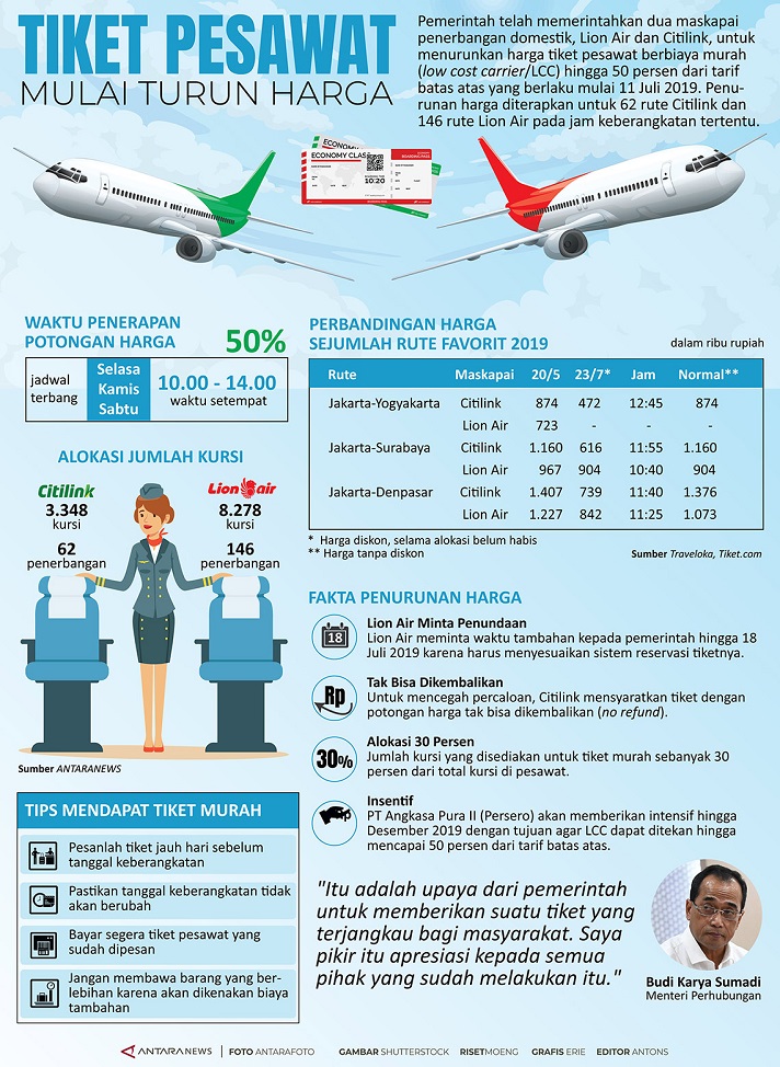 Tiket Pesawat Turun