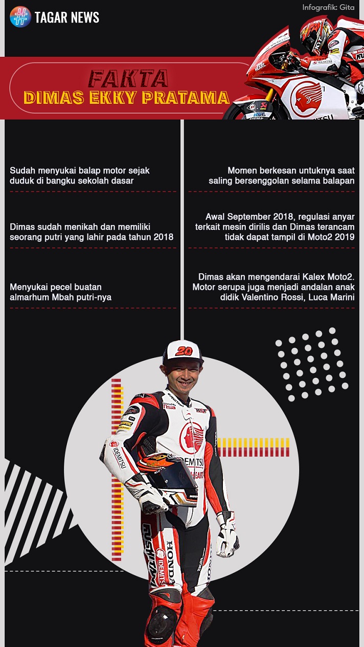 Dimas Ekky Pratama