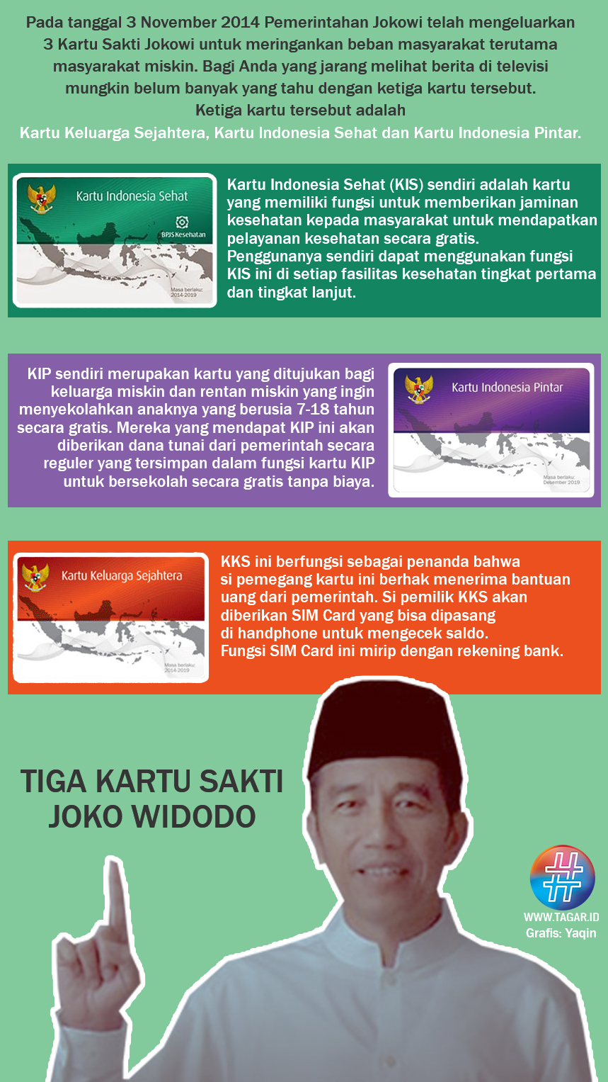 Tiga Kartu Sakti Jokowi yang Sudah Dijalankan