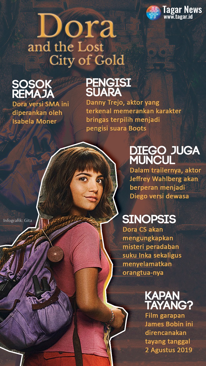 Film Dora