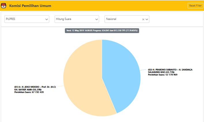 Screen Shot Situng KPU 12 Mei
