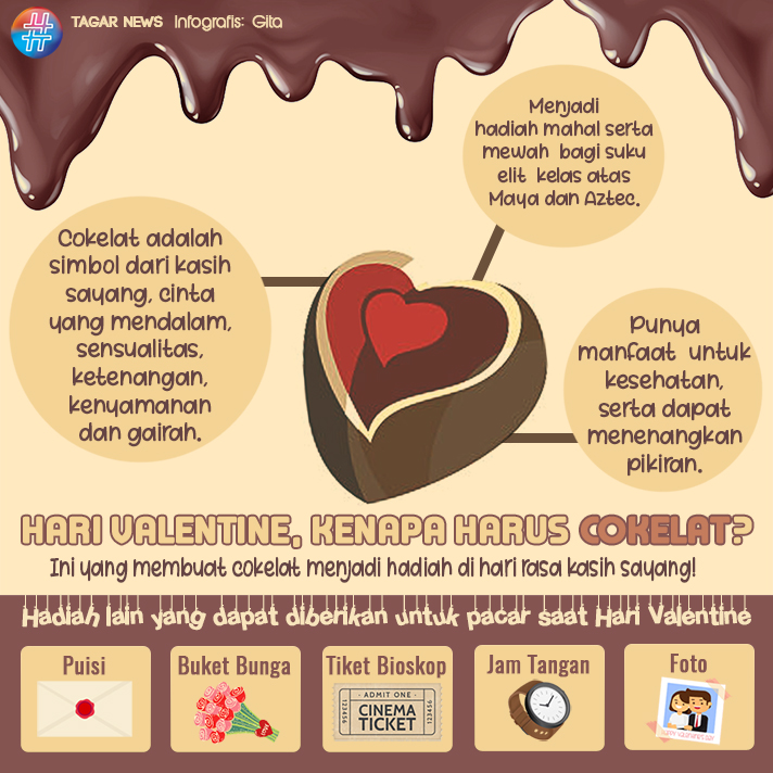 Ilustrasi cokelat