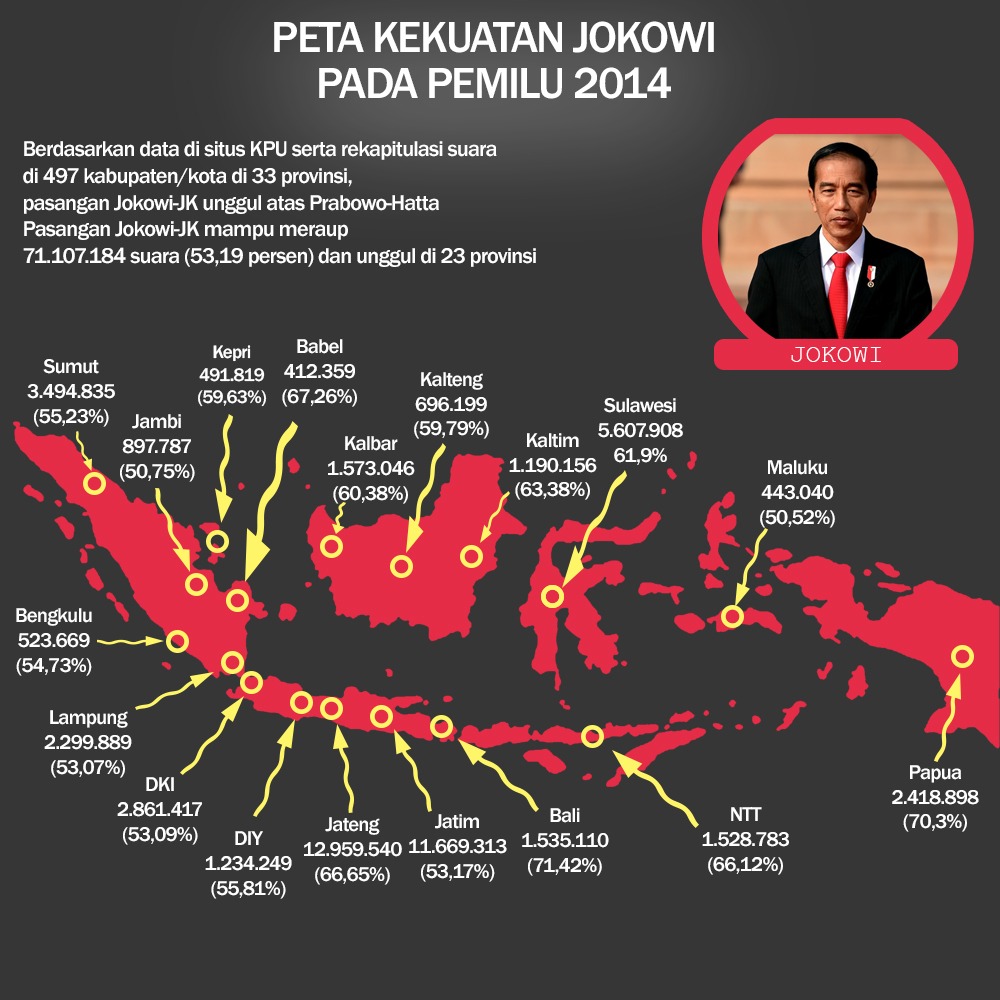 Jokowi