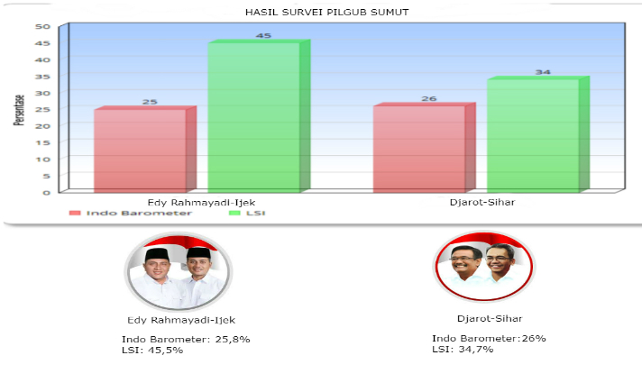 Ini Peta Kekuatan Politik di Enam Provinsi Pilkada 2018 