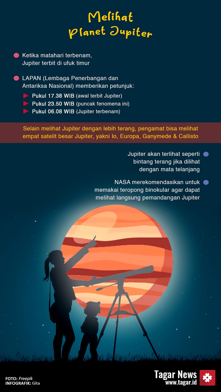 Melihat Planet Jupiter Dengan Mata Telanjang Tagar