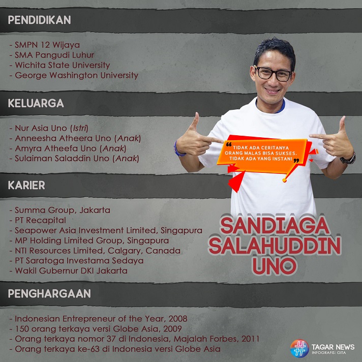 Sandiaga Uno