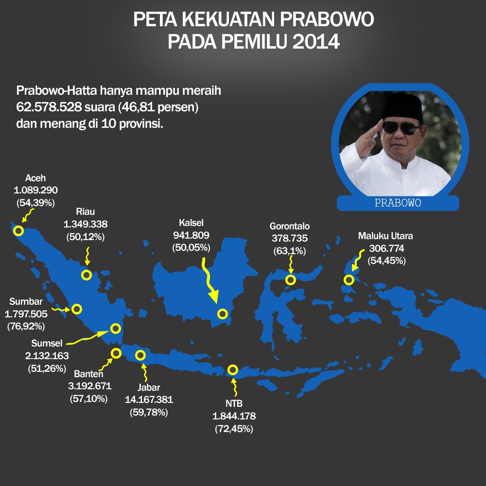 Wilayah Kekuasaan Prabowo