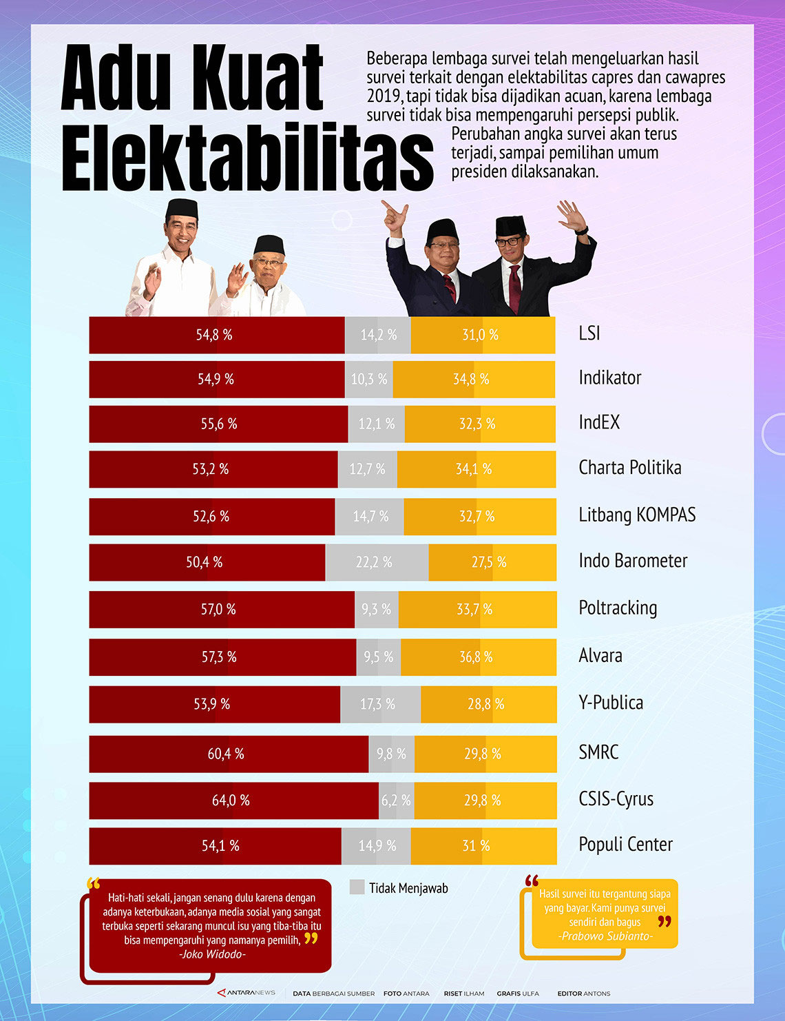 Elektabilitas Capres