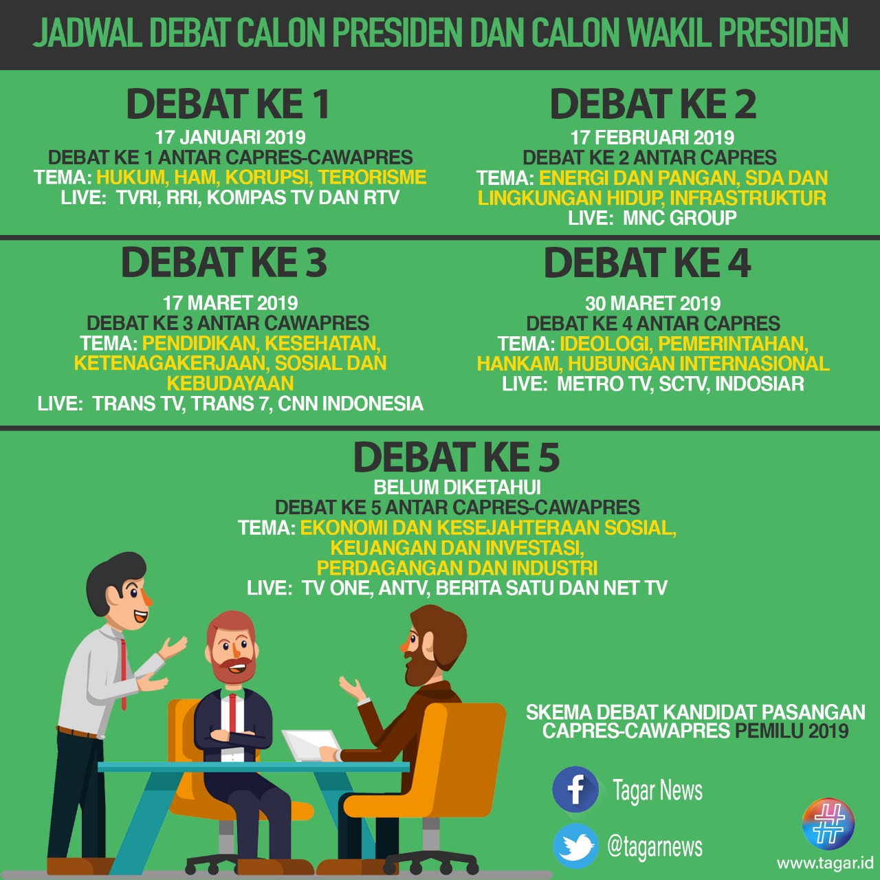 Infografis: Jadwal Debat Pilpres 2019