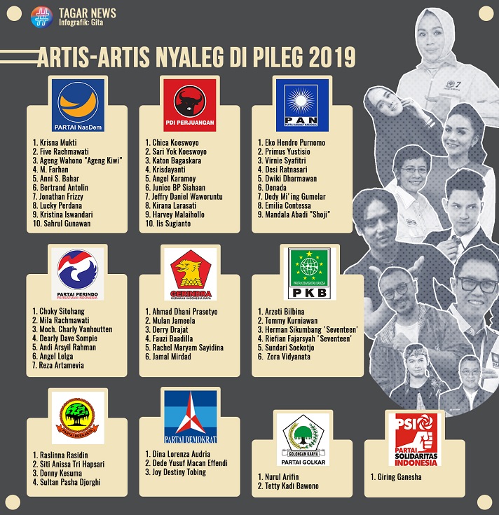 Artis Pileg 2019