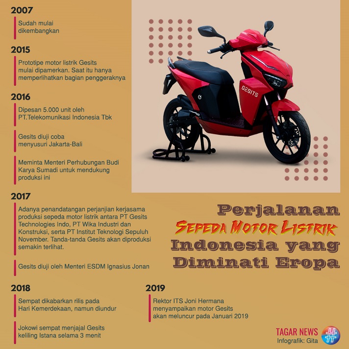 Sepeda Motor Listrik