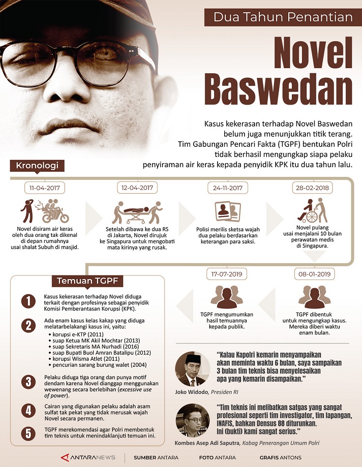 Novel Baswedan