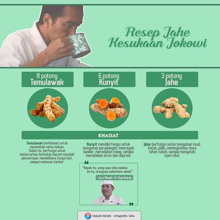Jamu Jokowi