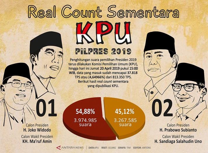 Real Count KPU