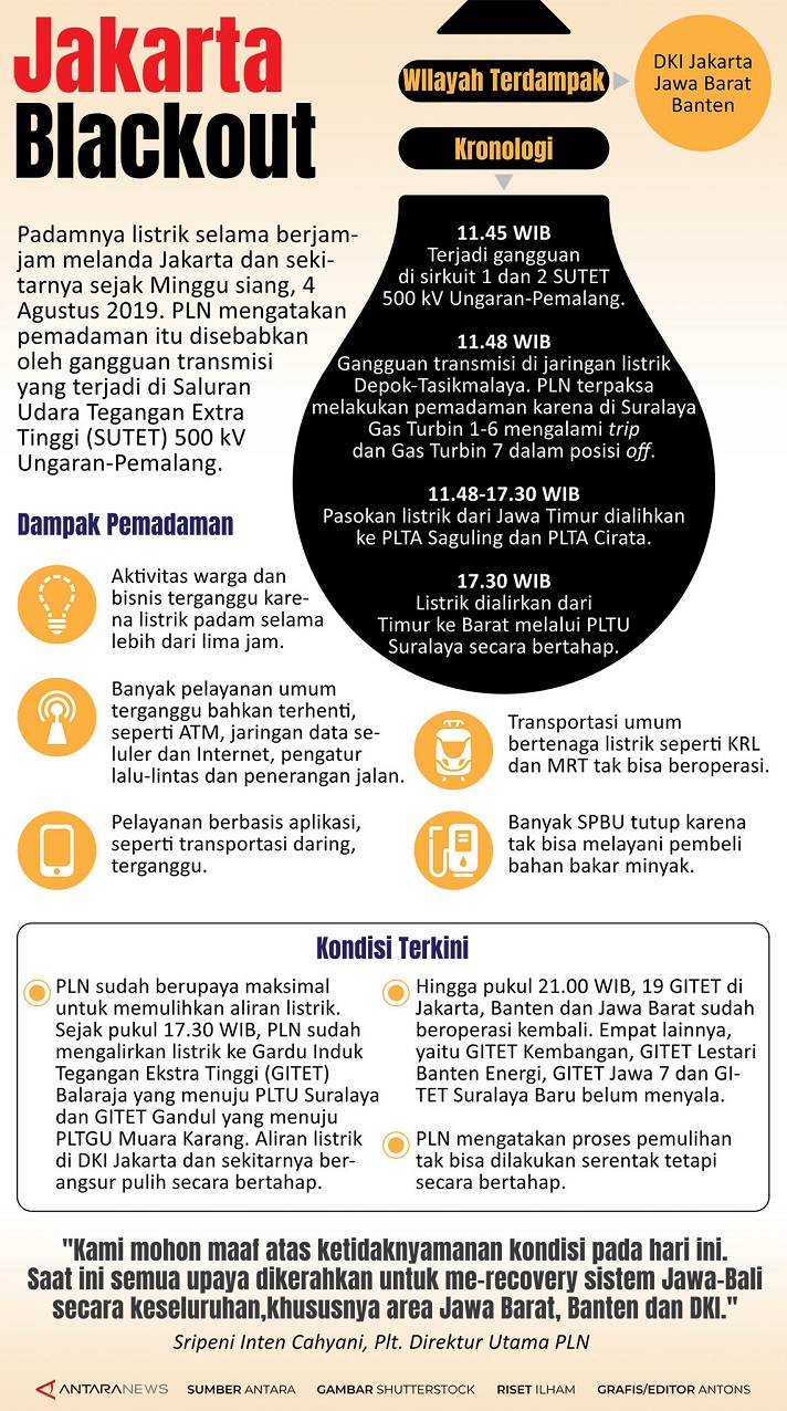 PLN