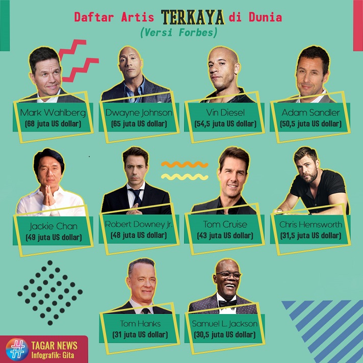 Artis Terkaya 2019