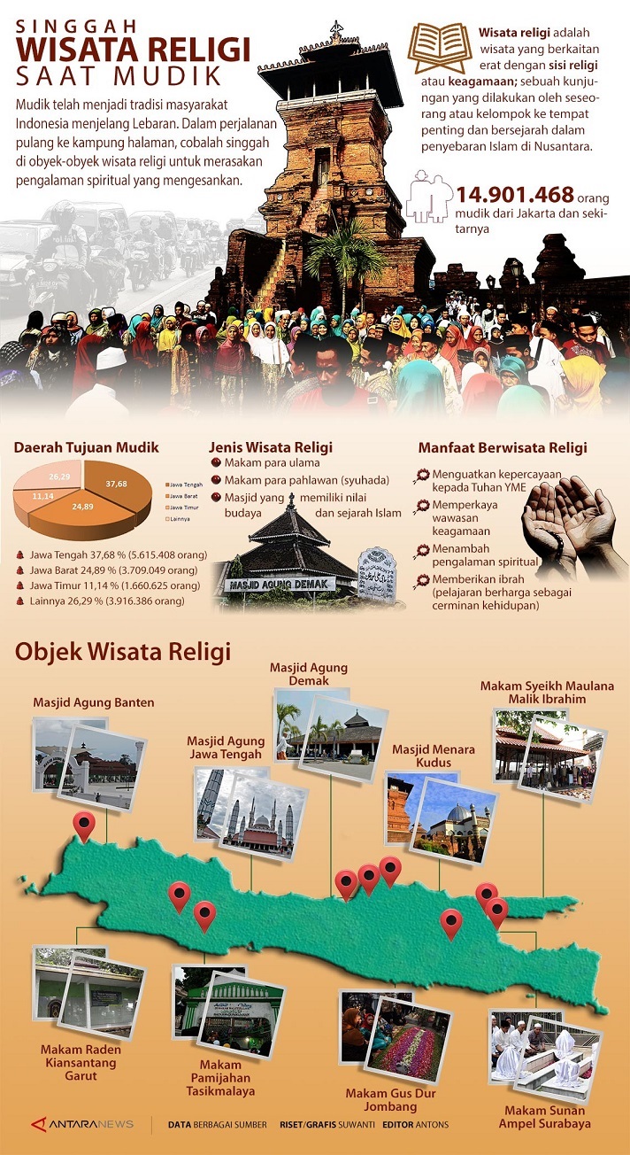 Wisata Religi