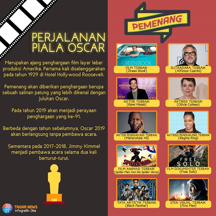 Perjalanan Piala Oscar