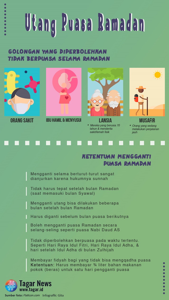 Utang Puasa Ramadan