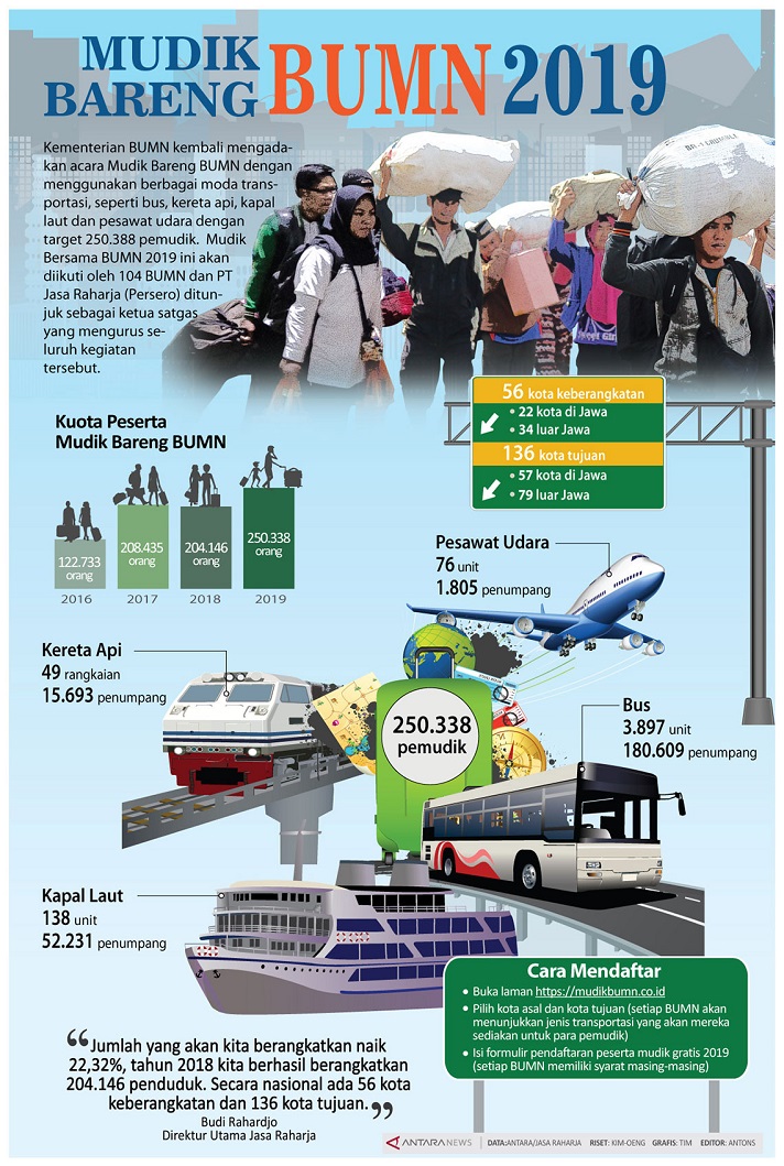 Daftar Mudik Gratis 2025 dari BUMN dan Pertamina: Catat Tanggalnya Sekarang!