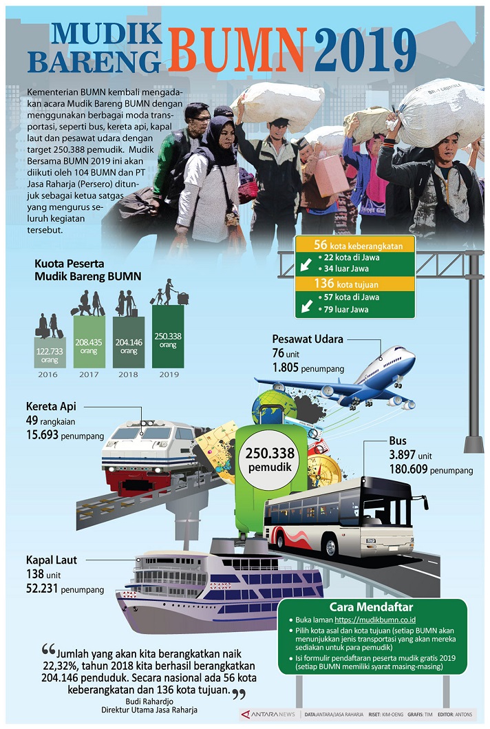 Mudik Gratis BUMN