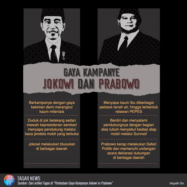 Jokowi - Prabowo