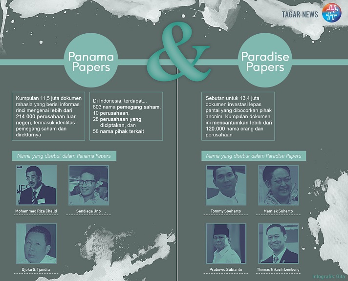 Panama dan Paradise Papers